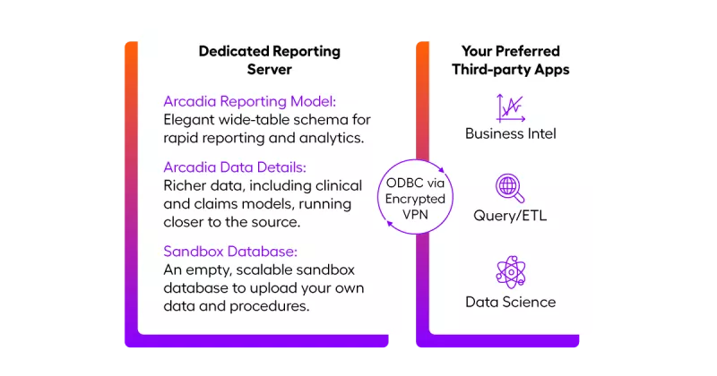 The healthcare database you need