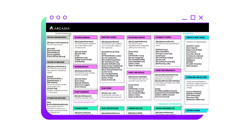 Elegant and powerful healthcare data model