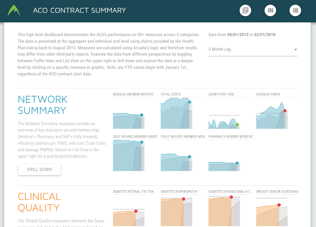 User Experience arcadia.io