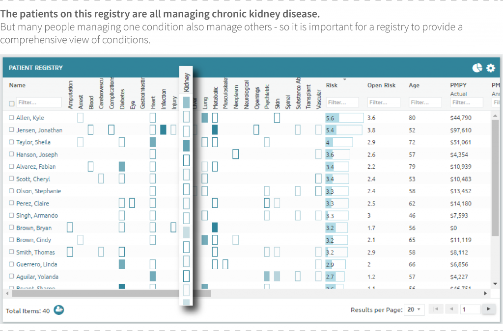 Managing Chronic Kidney Disease