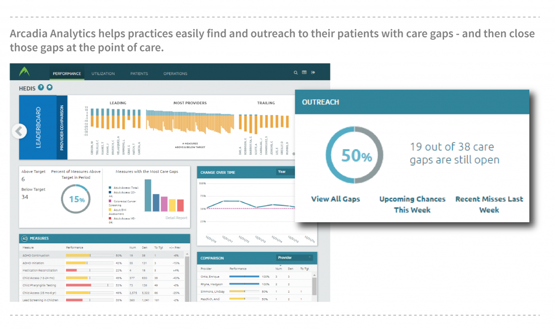 PCMH Matters More Under MACRA