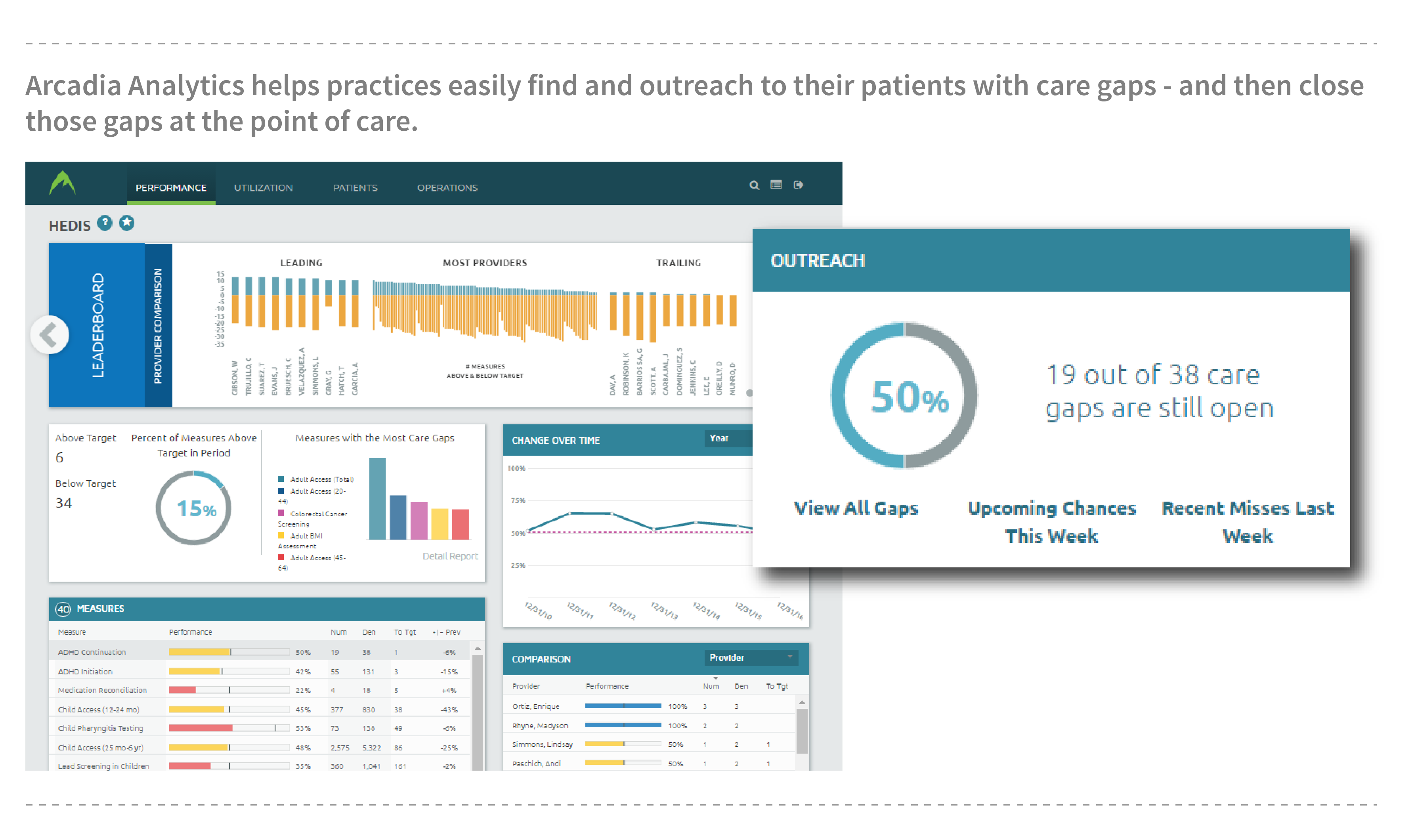 Arcadia Analytics Earns NCQA PCMH 2014 Prevalidation arcadia.io