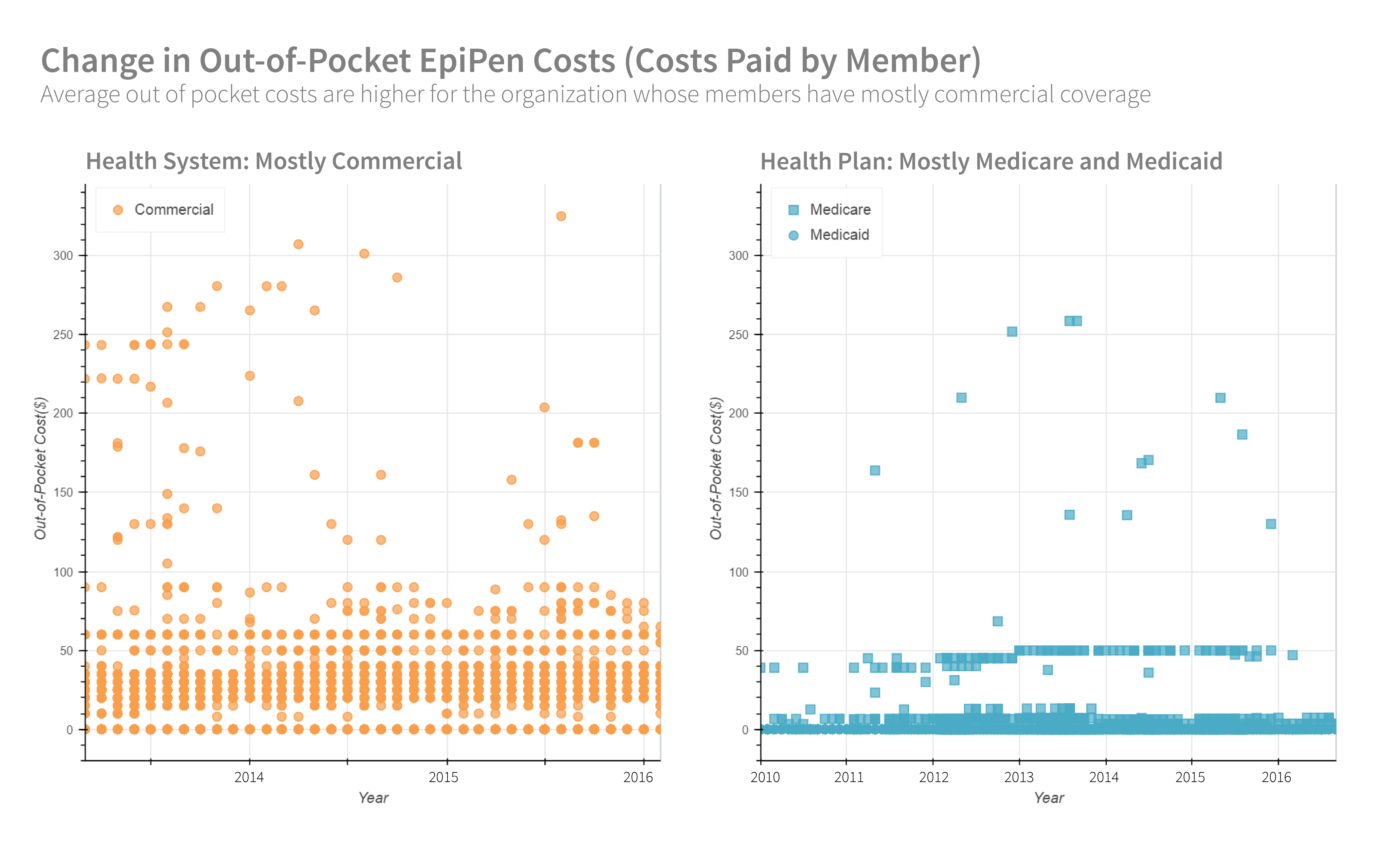 EpiPen Costs Impact Health Plans, Too arcadia.io