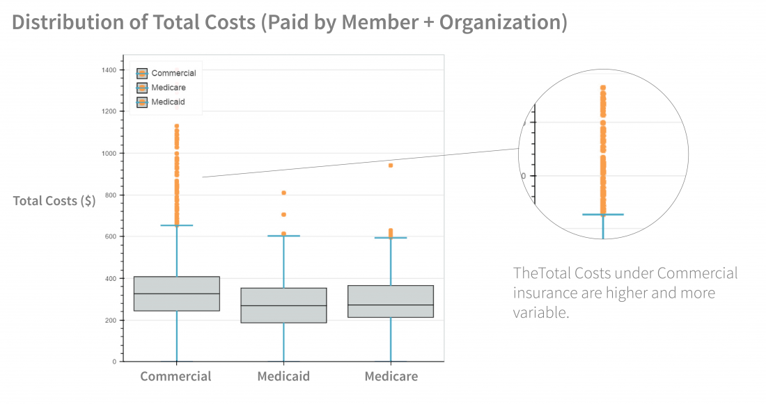 EpiPen Cost Variability