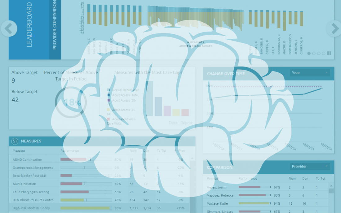 Integrating behavioral health measures