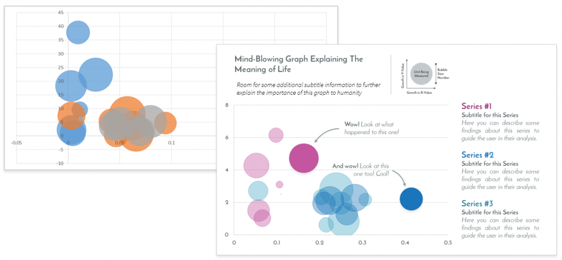 A Better Graph - From Start to Finish