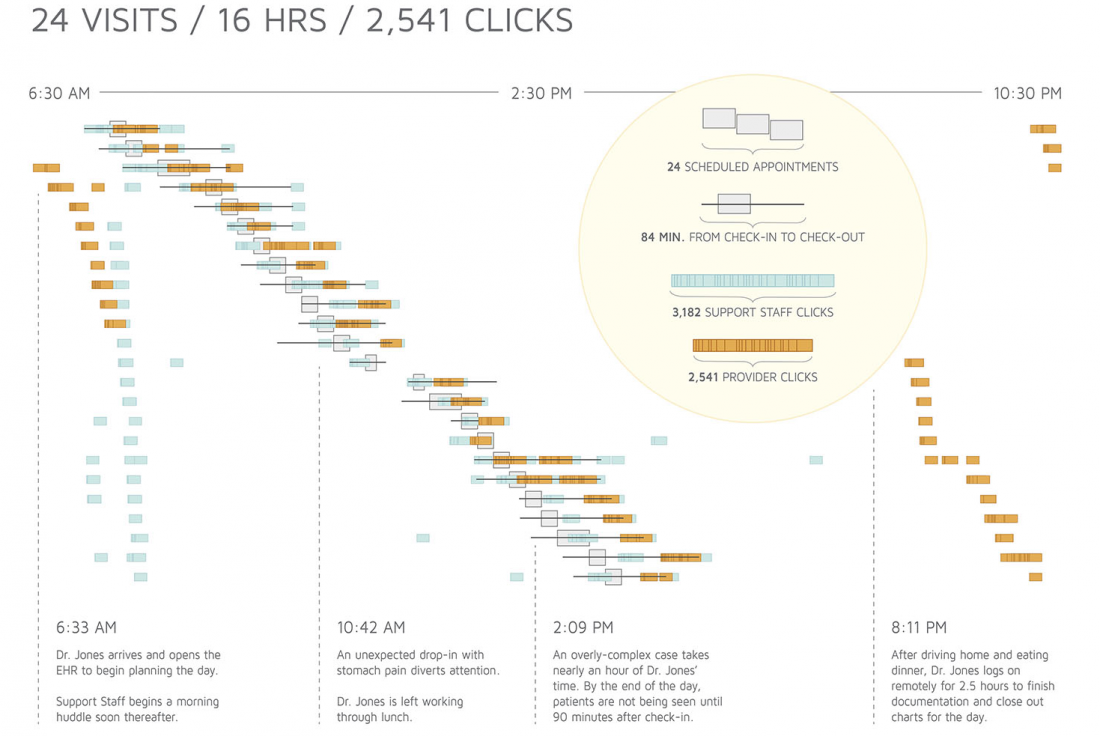 A Day in the Life - Gantt