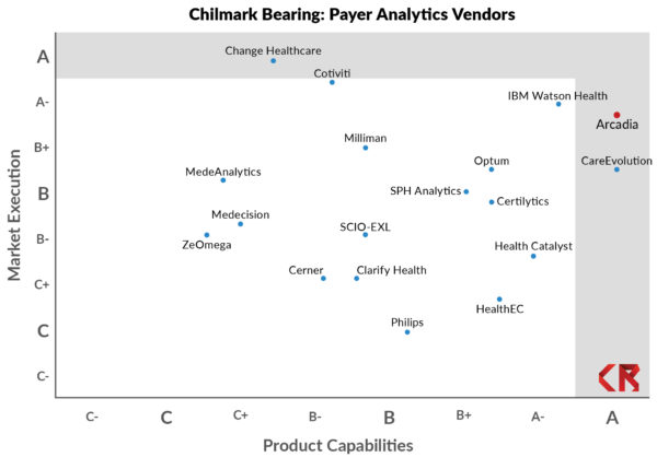 Chilmark Bearing - Payer Analytics 2019 Chart