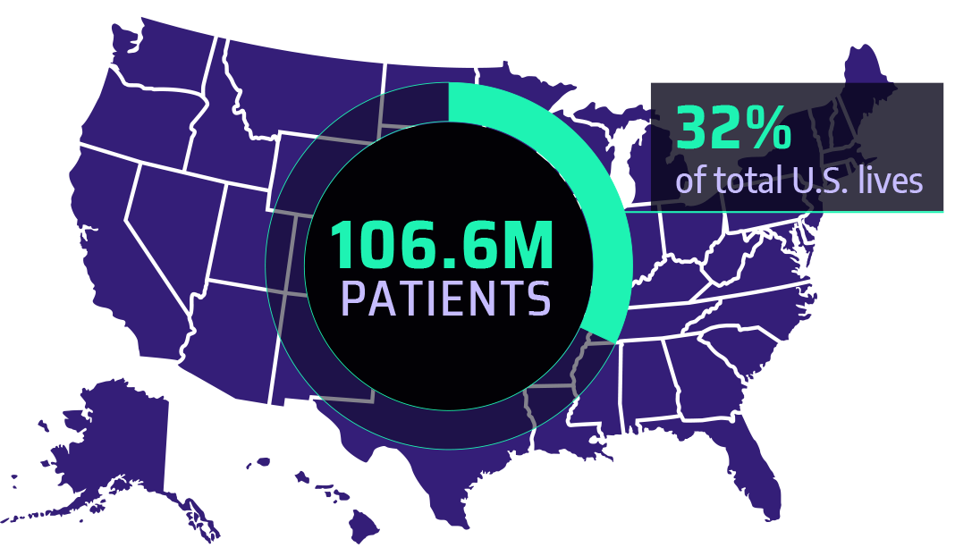 Arcadia Manages 106.6M Patients